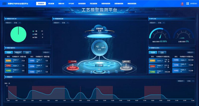 软件定制开发：助力企业高效转型