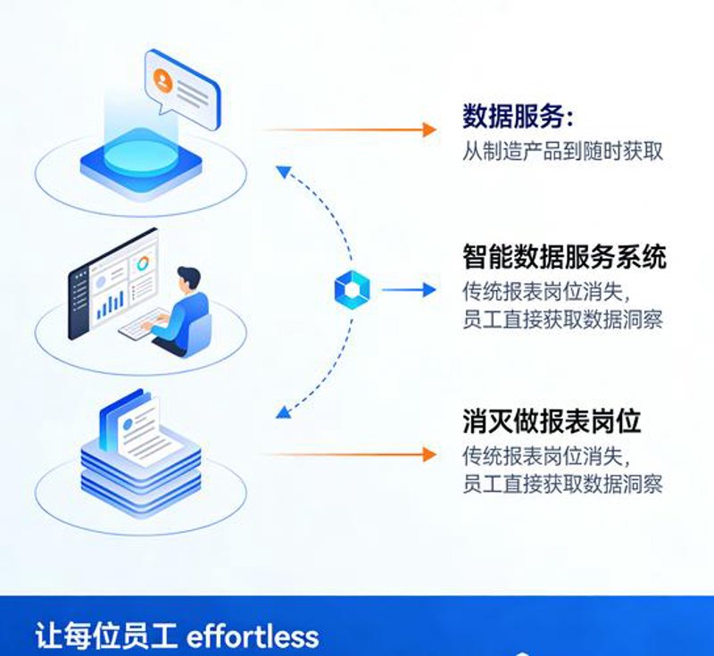 IT咨询服务