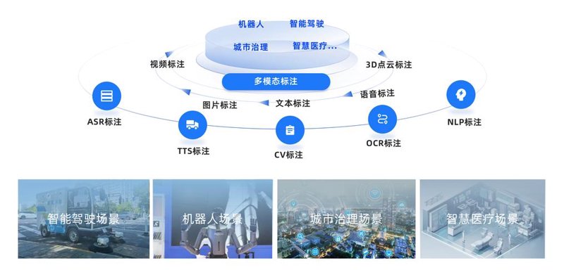 系统集成