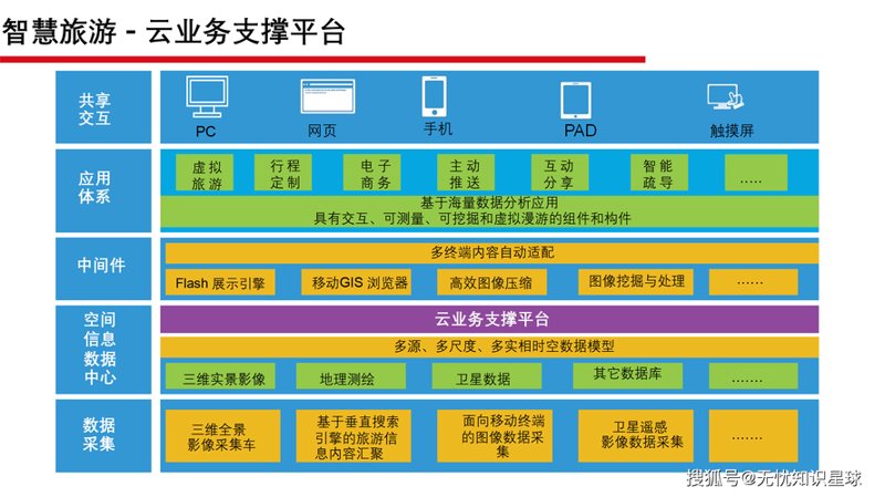 数字化解决方案：开启未来商业新篇章