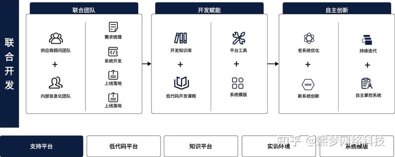 企业数字化转型：从传统到未来